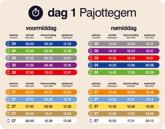 Vertrek- en aankomsttijden dag 1 