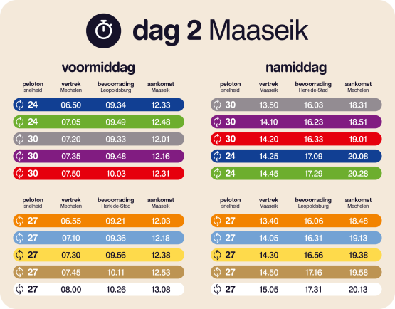 Vertrek- en aankomsttijden dag 2