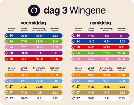 Vertrek- en aankomsttijden dag 3