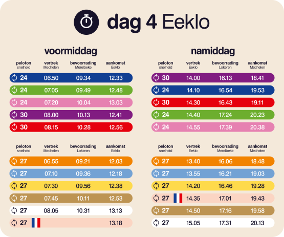 Vertrek- en aankomsttijden dag 4